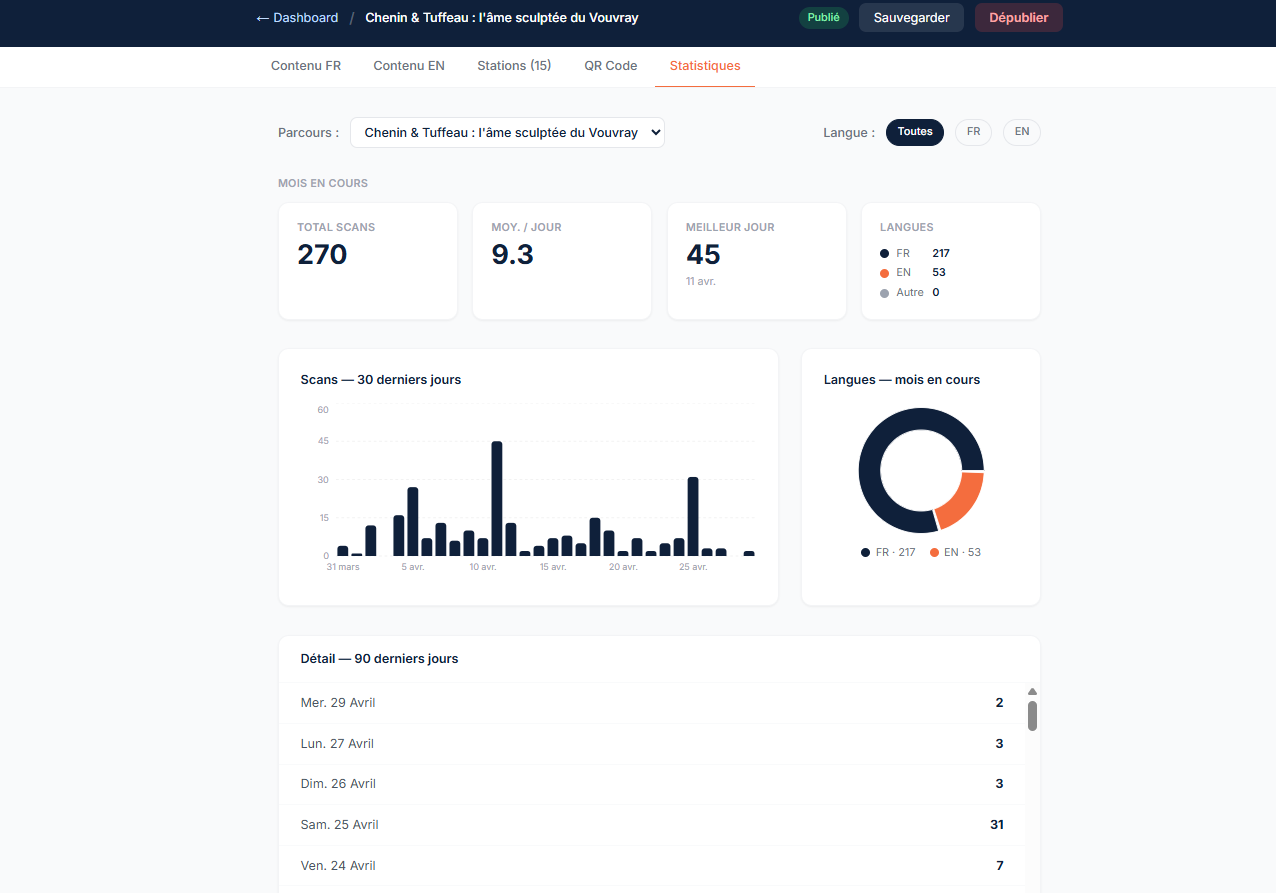 Dashboard analytics Merci Gabin